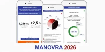 Legge di Bilancio 2026