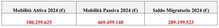 migrazione sanitaria