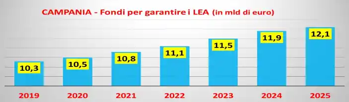 Migrazione sanitaria