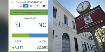mondragone astensionismo referendum